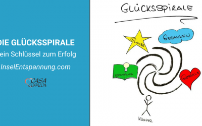 Die Glücksspirale – Dein Schlüssel zum Glück